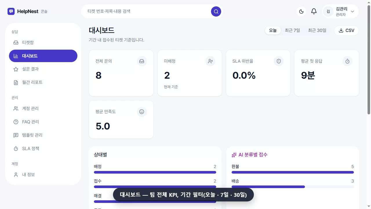 HelpNest 관리자 대시보드